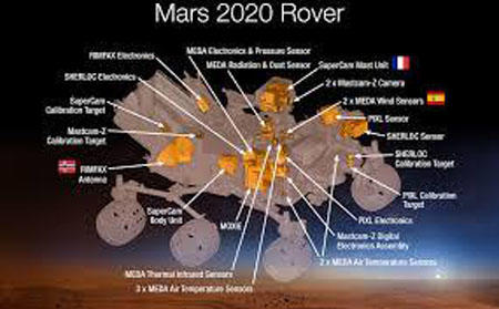 NASA-nın 2020-ci il PLANI: Yadplanetlilərin Yer kürəsinə gəlmə ehtimalı... - 