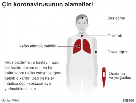 Koronavirus: ölmək ehtimalı nə qədərdir?