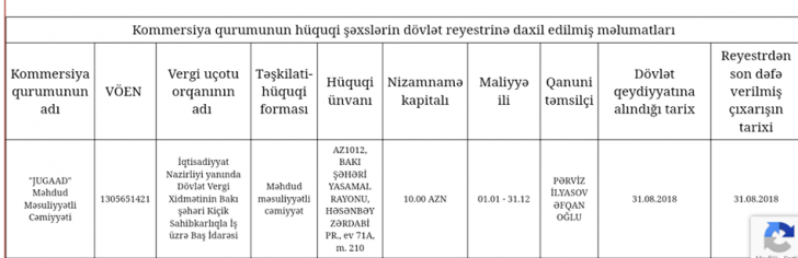 AKİA-da daha bir müəmma: media ilə bağlı satınalma "fermer"ə verilir